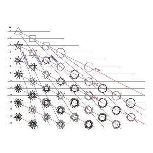 Light Language Advanced Prisms