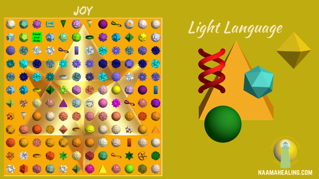 Light Language grid of 144 shapes about Joy